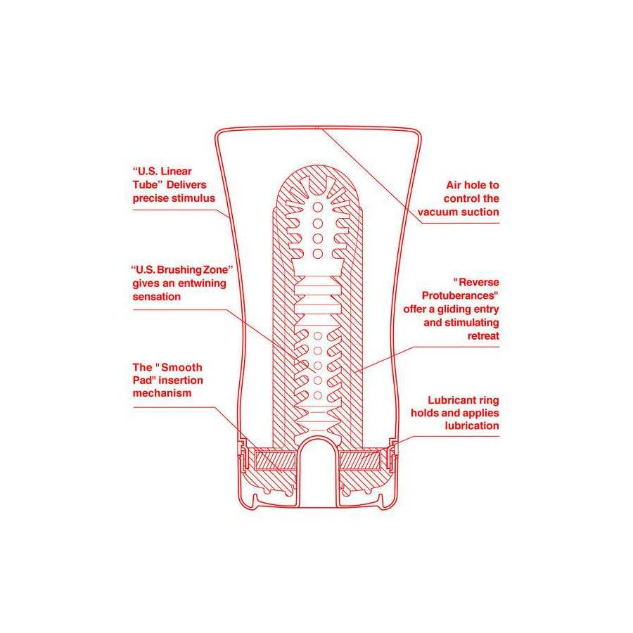 Masturbador Soft Tube US Grande