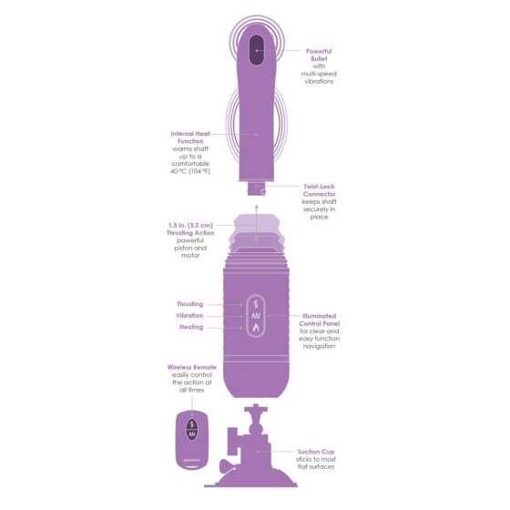 Estimulador Thrust Her Vibracion y Movimiento