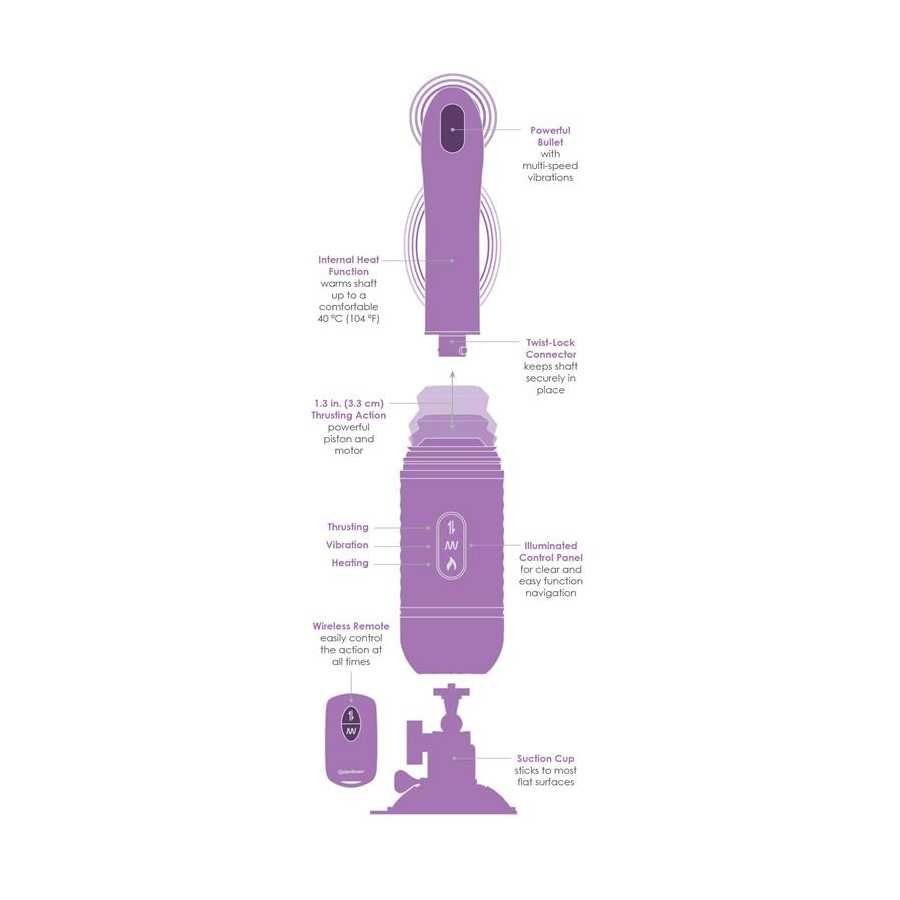 Estimulador Thrust Her Vibracion y Movimiento