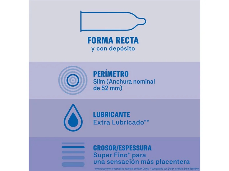 Preservativos Invisible Extra Lubricacion 12ud