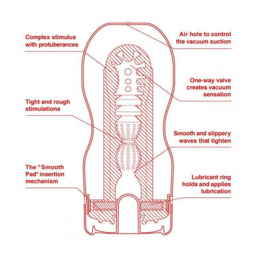 Masturbador US Original Vacuum Cup