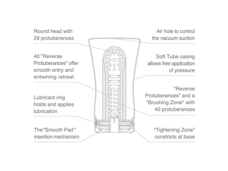 Tenga Masturbador Keith Haring Soft Tube Cup Tenga Masturbador Keith Haring Soft Tube Cup